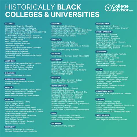list of hbcu schools.